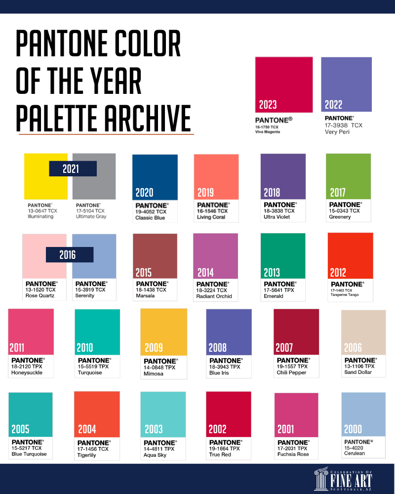 Pantone color of the year archive